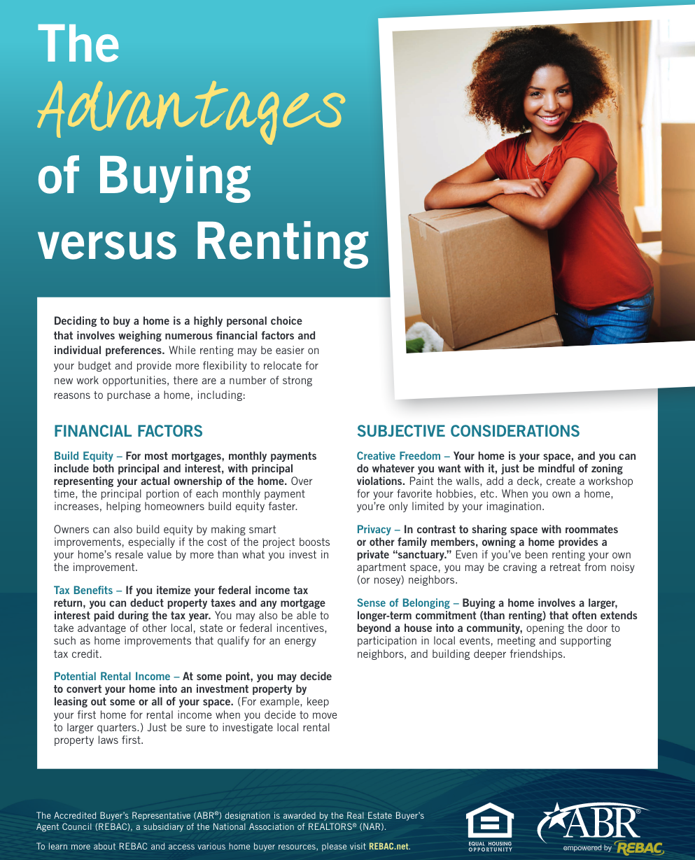 Buying vs Renting